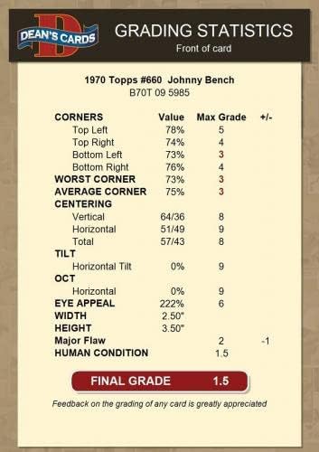 1970 Topps 660 Джони Пейка Редс ЗАЛА на СЛАВАТА MVPw 1.5 - ЧЕСТЕН B70T 09 5985 - Бейзболни картички с надписи